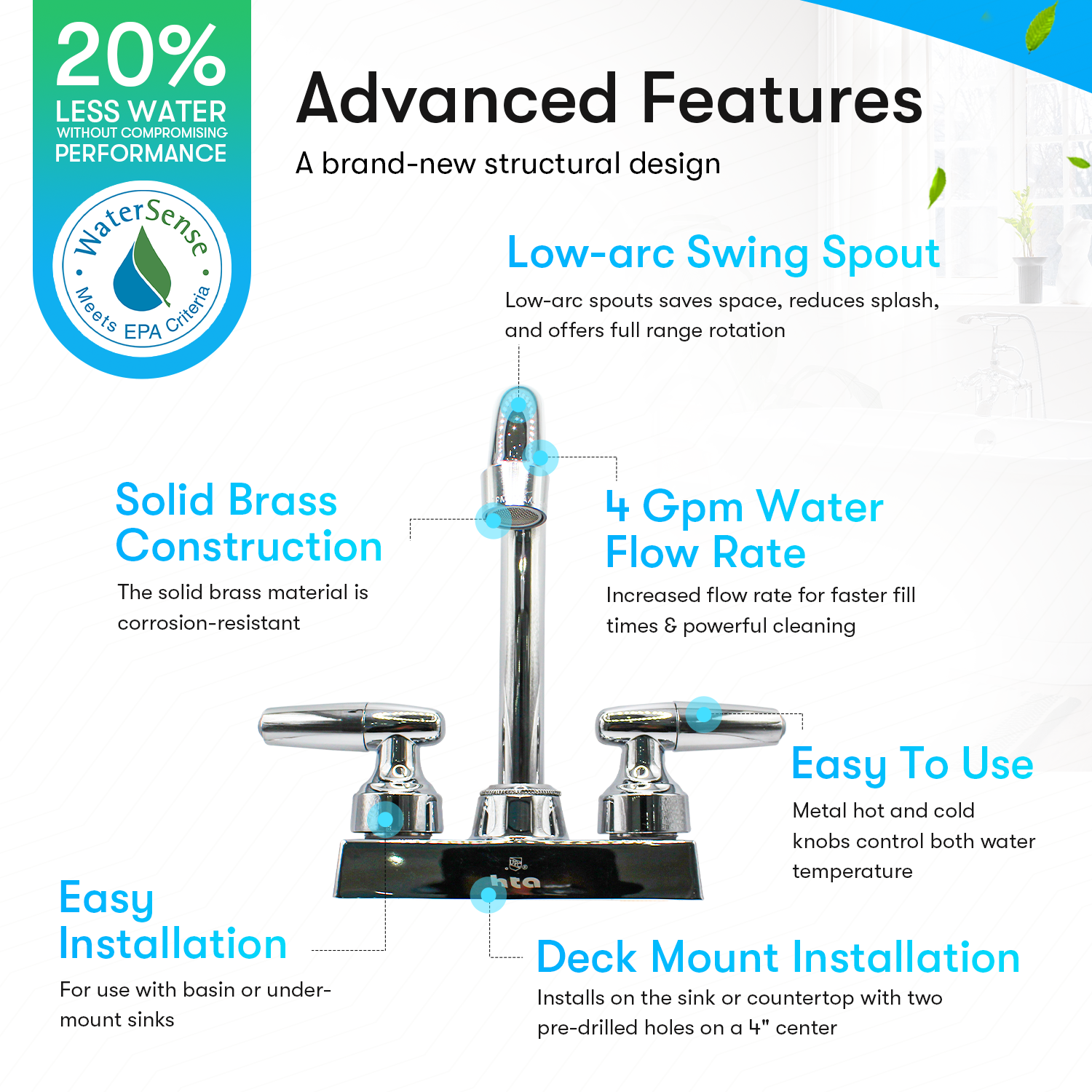 4" Centerset Faucet with Standard Handles